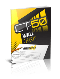 CT-50 Review Wall Charts