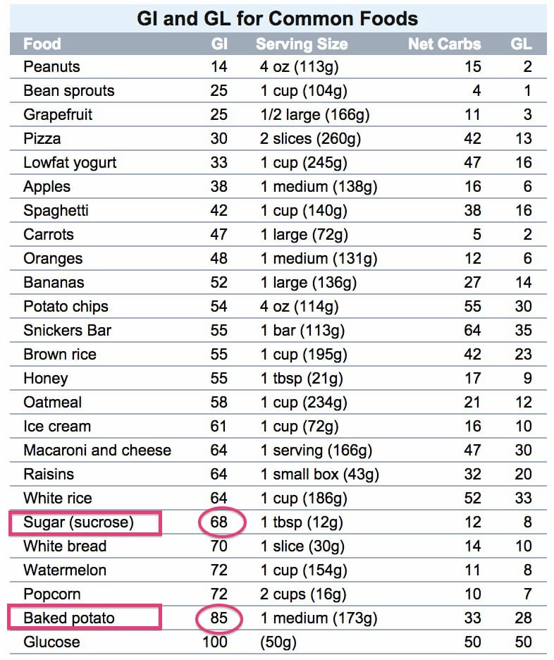 potato starch glycemic index