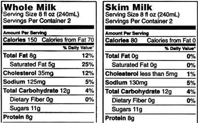 calories in skim milk vs 2